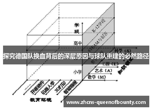 探究德国队换血背后的深层原因与球队重建的必然路径