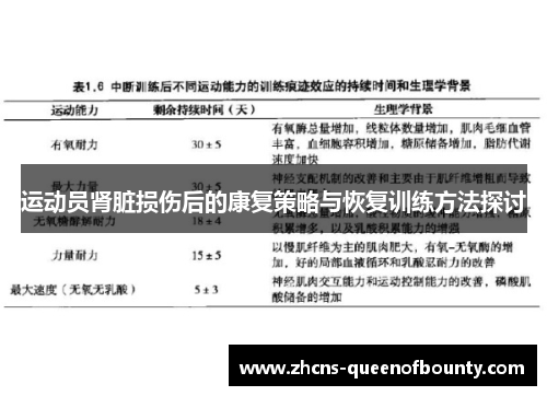 运动员肾脏损伤后的康复策略与恢复训练方法探讨