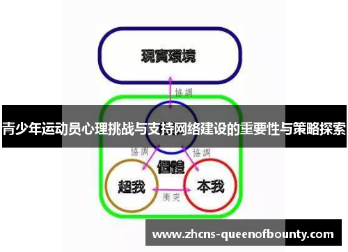 青少年运动员心理挑战与支持网络建设的重要性与策略探索 青少年运动员心理挑战与支持网络建设的重要性与策略探索