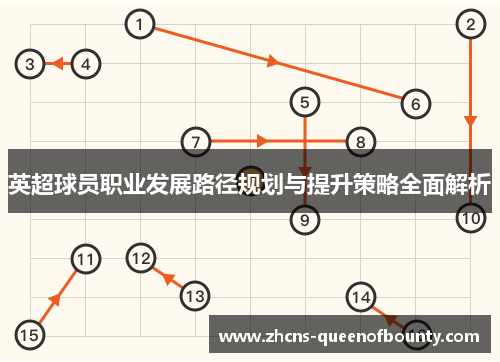 英超球员职业发展路径规划与提升策略全面解析