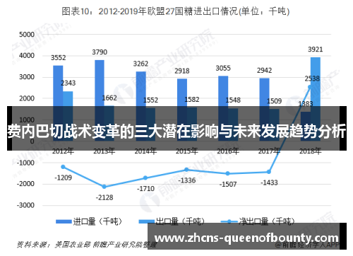 费内巴切战术变革的三大潜在影响与未来发展趋势分析