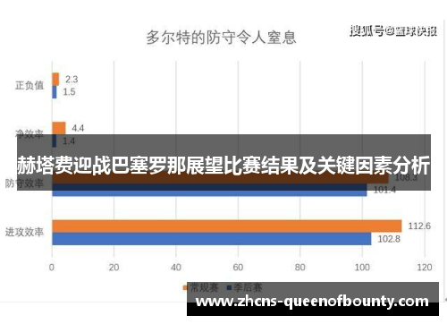 赫塔费迎战巴塞罗那展望比赛结果及关键因素分析 赫塔费迎战巴塞罗那展望比赛结果及关键因素分析