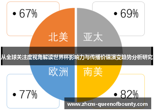 从全球关注度视角解读世界杯影响力与传播价值演变趋势分析研究