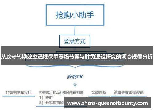 从攻守转换效率透视德甲赛场节奏与胜负逻辑研究的演变规律分析 从攻守转换效率透视德甲赛场节奏与胜负逻辑研究的演变规律分析