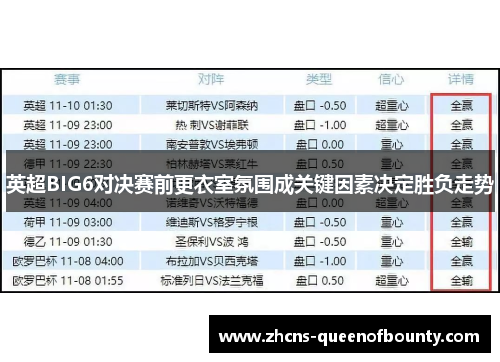 英超BIG6对决赛前更衣室氛围成关键因素决定胜负走势 英超BIG6对决赛前更衣室氛围成关键因素决定胜负走势