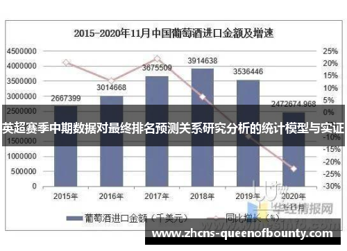 英超赛季中期数据对最终排名预测关系研究分析的统计模型与实证
