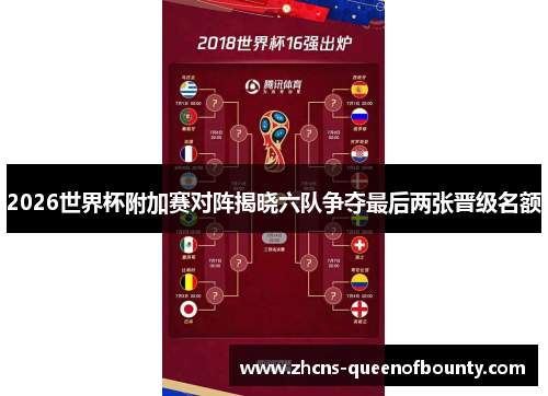 2026世界杯附加赛对阵揭晓六队争夺最后两张晋级名额