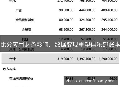 比分应用财务影响，数据变现重塑俱乐部账本